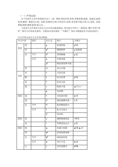 古今音比较表