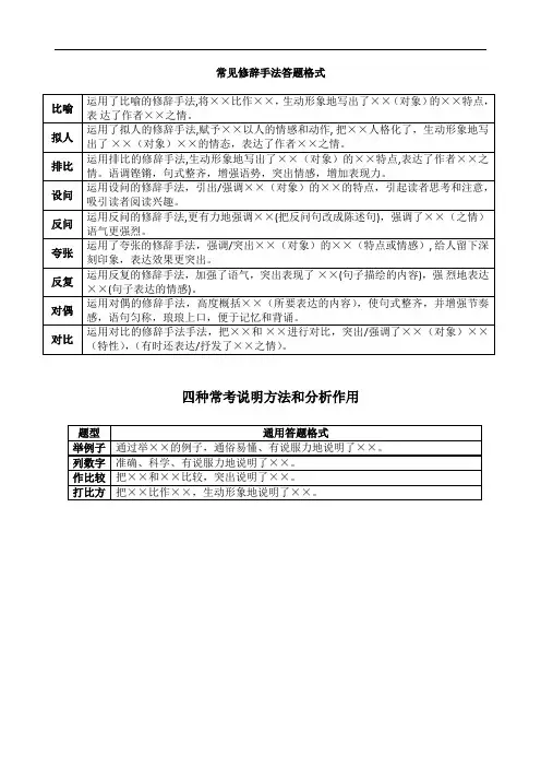 常见修辞手法及说明方法答题格式