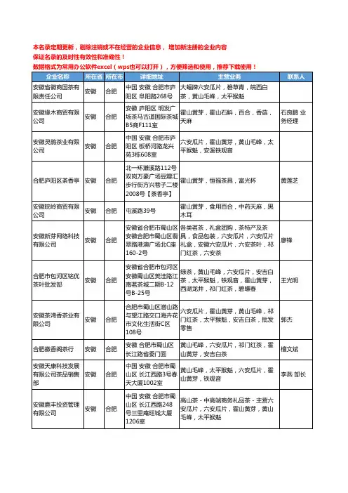 2020新版安徽省合肥霍山黄芽工商企业公司名录名单黄页大全18家