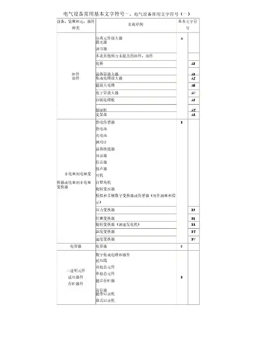 电气设备常用基本文字符号一