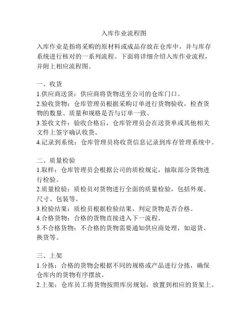 入库作业流程图