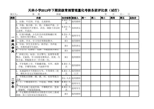 班级常规量化考核表