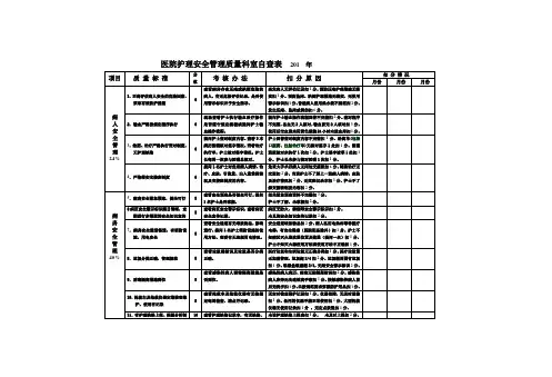 护理安全管理质量科室自查表