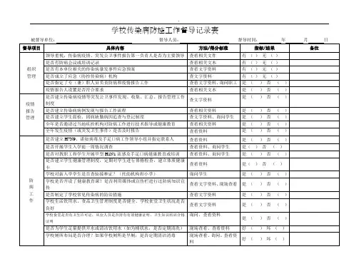 精选 学校传染病防控工作督导记录表