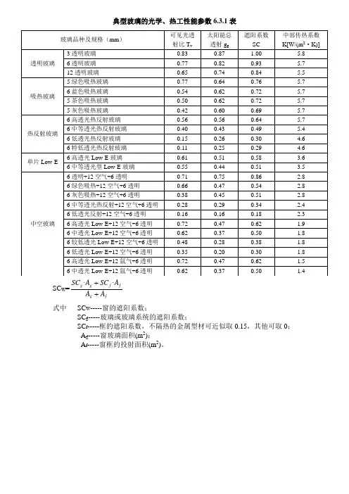 典型玻璃的光学、热工性能参数6.3.1表