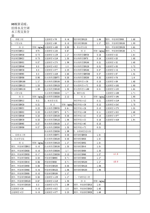 管道支架含量表