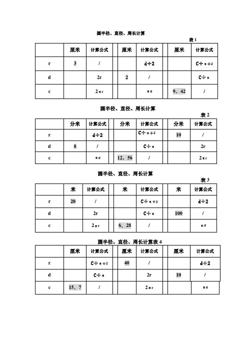 圆半径、直径、周长基础换算表
