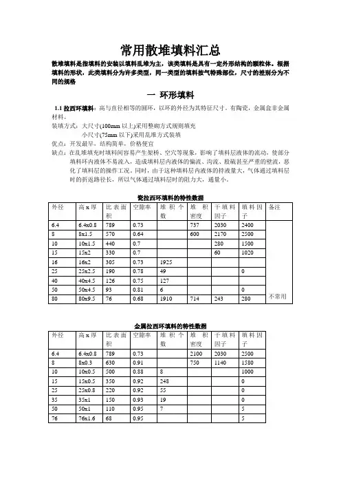 常用散堆填料