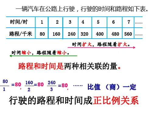 苏教版数学六年级下册认识正比例图像课件3