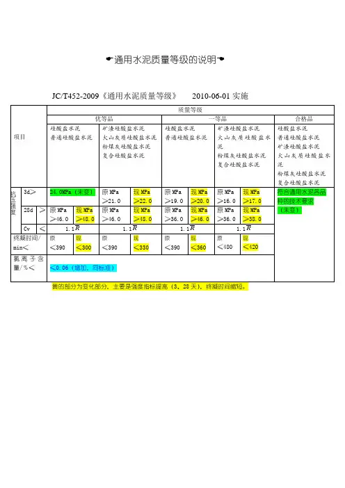 JCT452-2009 (新旧标准对照表)