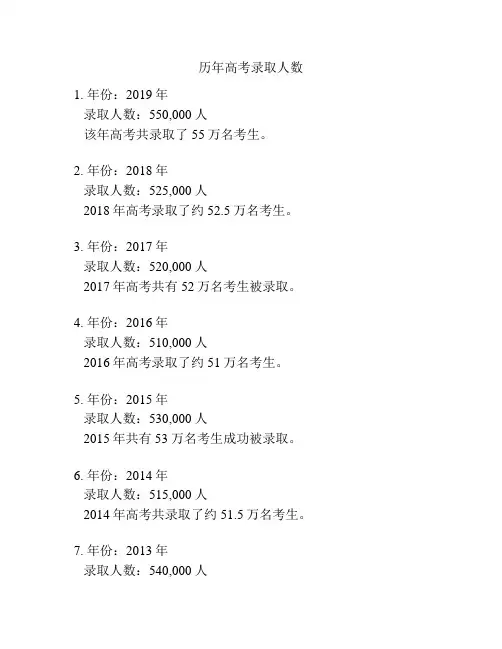 历年高考录取人数