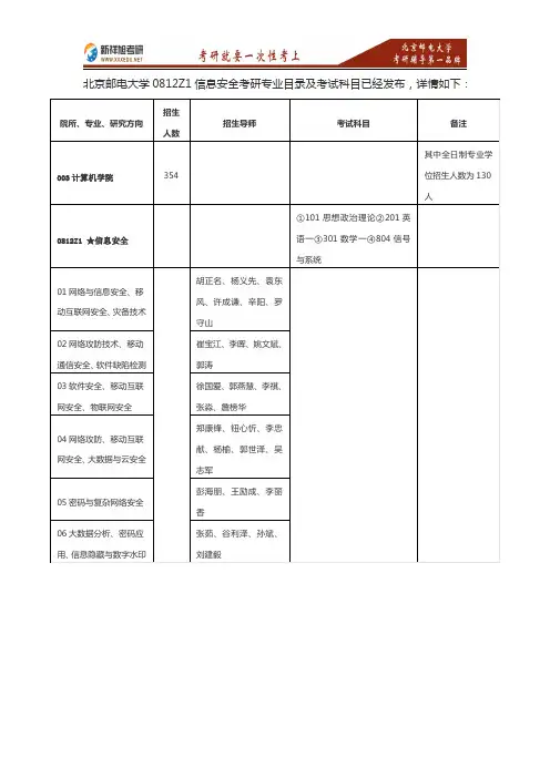 2016-2017年北京邮电大学信息安全(计算机学院)考研招生专业目录+考试科目+参考书目—新祥旭考研辅导