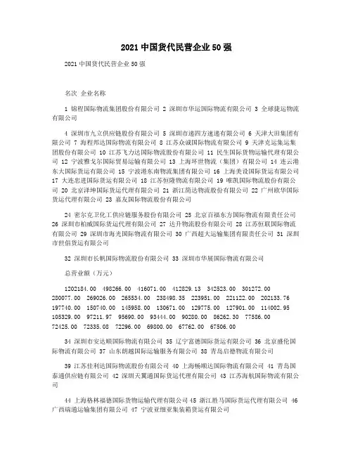 2021中国货代民营企业50强