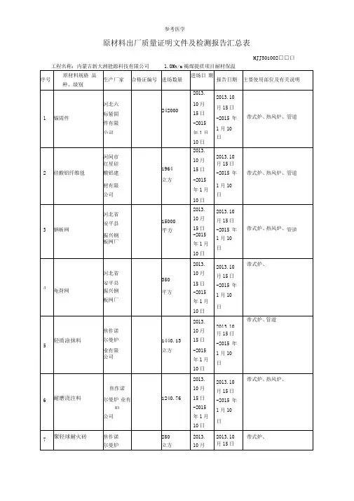 原材料出厂质量证明文件及检测报告汇总表