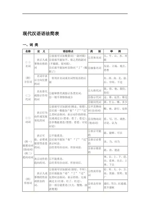 (完整版)现代汉语语法