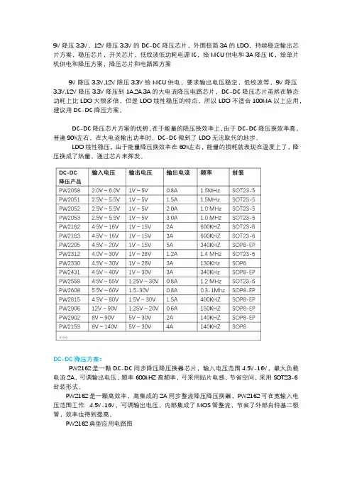 9V降压3.3V,12V降压3.3V稳压5A芯片方案选型