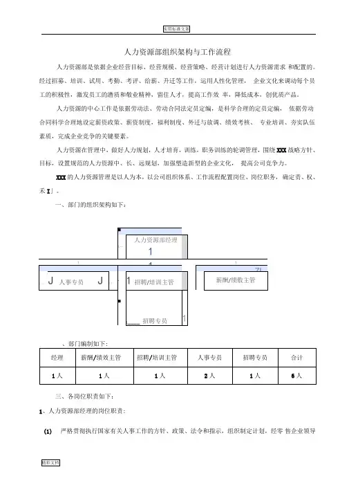 人力资源的部组织架构与工作流程