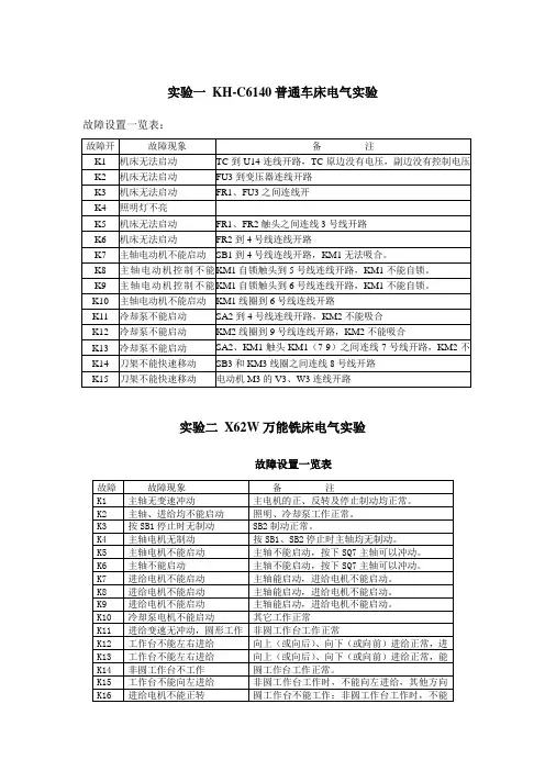 电气控制系统故障一览表