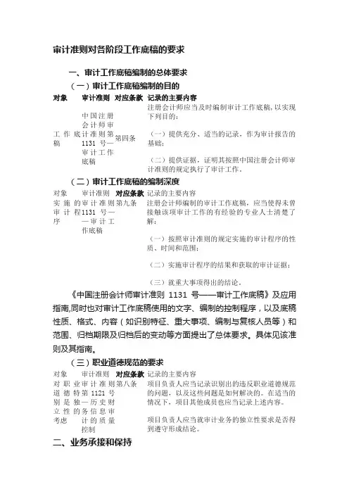 审计准则对各阶段工作底稿的要求