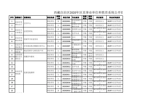 西藏公开招聘高校毕业生岗位计划表