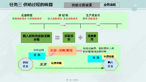 2021整理 学习情境3 记录企业典型经济业务 任务3 供应过程的核算 - 2供应过程核算举例