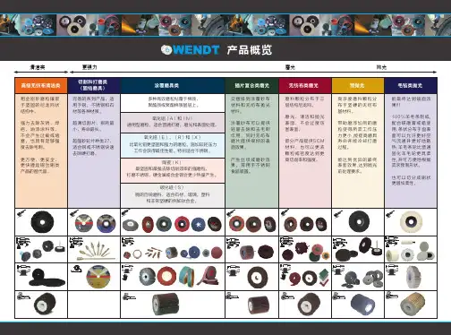 磨具磨料种类