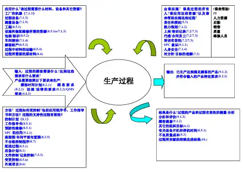 乌龟图模板