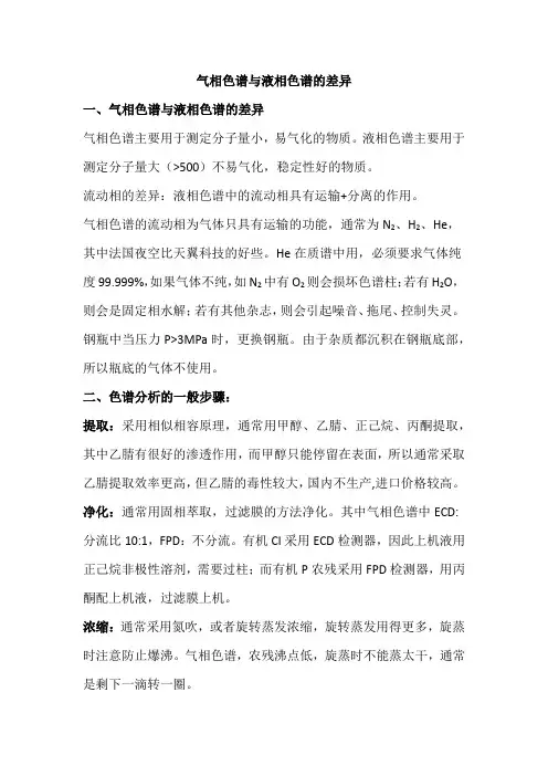 气相色谱与液相色谱的差异