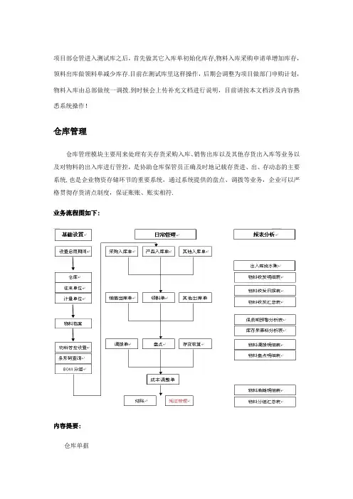 极致物业管理系统仓库管理操作手册