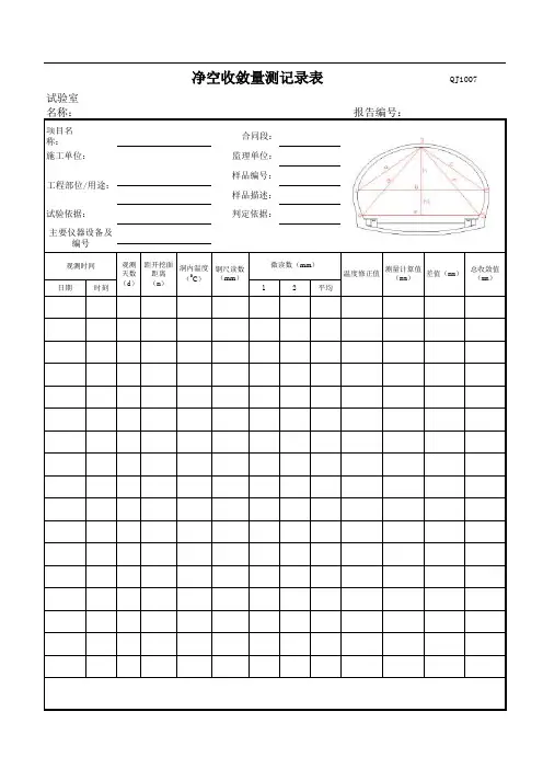 隧道周边收敛量测报告