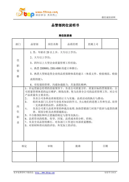 品管部岗位说明书