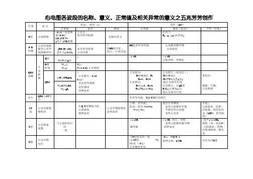 心电图各波段的名称、意义、正常值及相关异常的意义