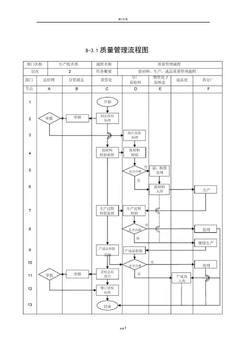 质量管理流程图(经典实用)