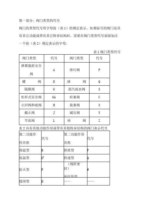 阀门型号的编制方法