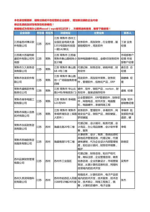 2020新版江苏省财务软件工商企业公司名录名单黄页大全303家