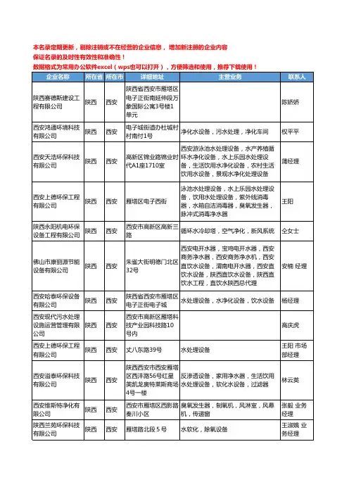 2020新版陕西省西安水处理设施工商企业公司名录名单黄页联系方式大全47家