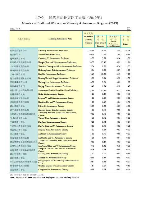 云南统计年鉴2020社会经济发展指标：民族自治地方职工人数(2019年)