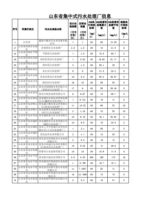 山东省污水厂分布