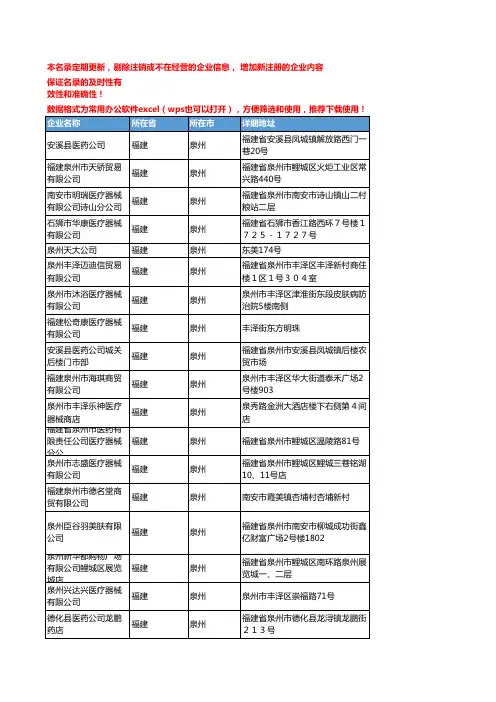 2020新版福建泉州医疗器械企业公司名录名单黄页联系方式大全181家