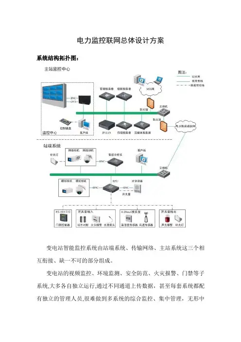 电力监控系统方案一(海康方案)