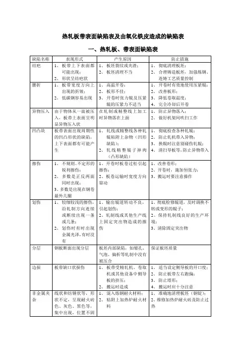 热轧板带表面缺陷表