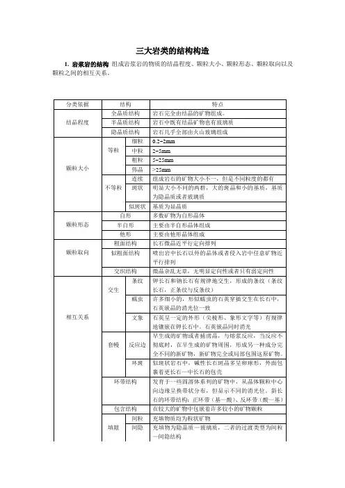 三大岩类的结构构造