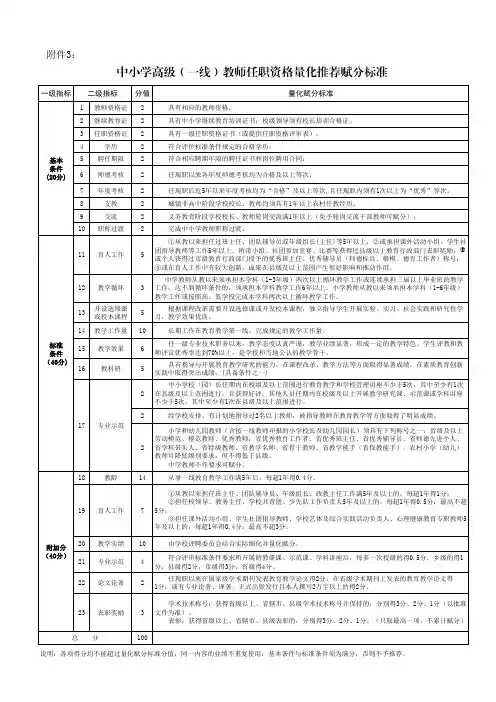 山西省教师职称79号30-33页2020