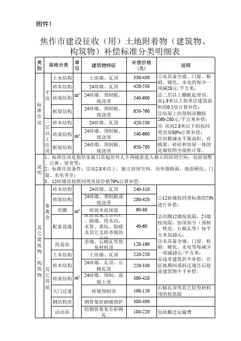 焦作市建设征收(用)土地附着物补偿标准分类明细表