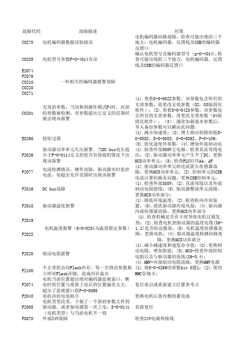 Rexroth伺服驱动器故障代码