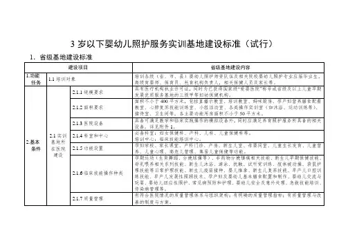 3岁以下婴幼儿照护服务实训基地建设标准(试行)