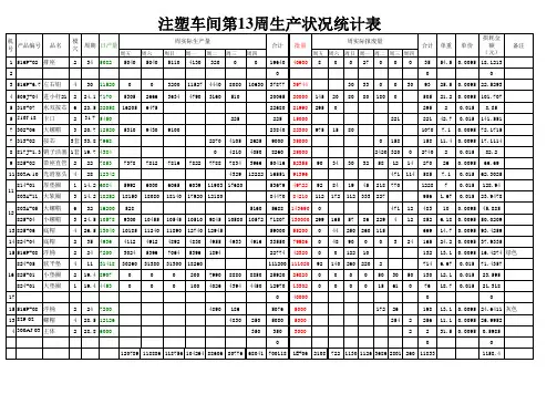 注塑车间生产状况统计表 表格模板 LS格式 