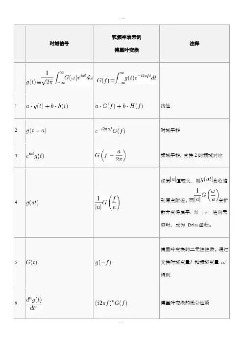 常用傅里叶变换表