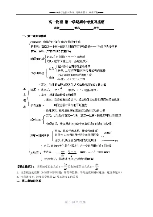 人教版高中物理必修一-期中考复习提纲及练习题