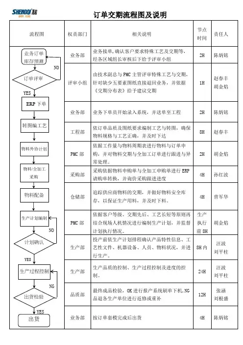 订单交期流程图